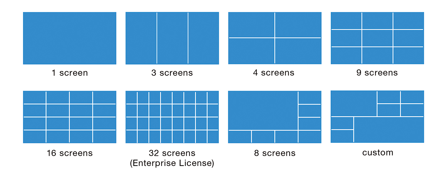 Adjustable Screen Layout