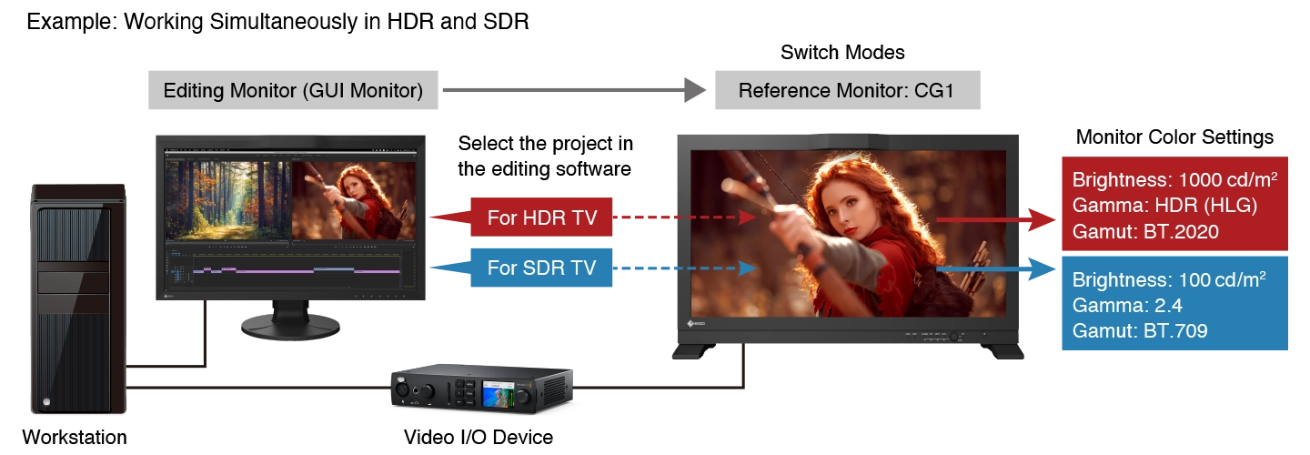 Sync Signal