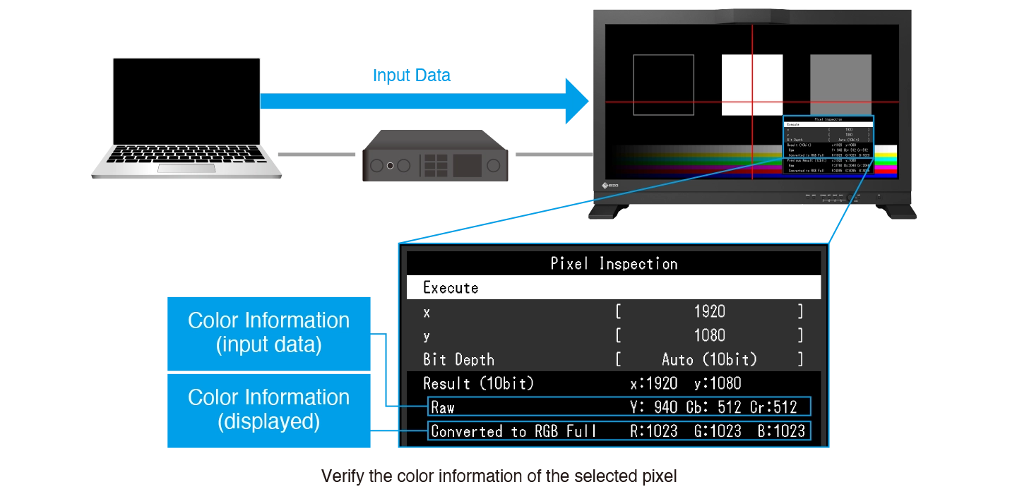 Pixel Inspection