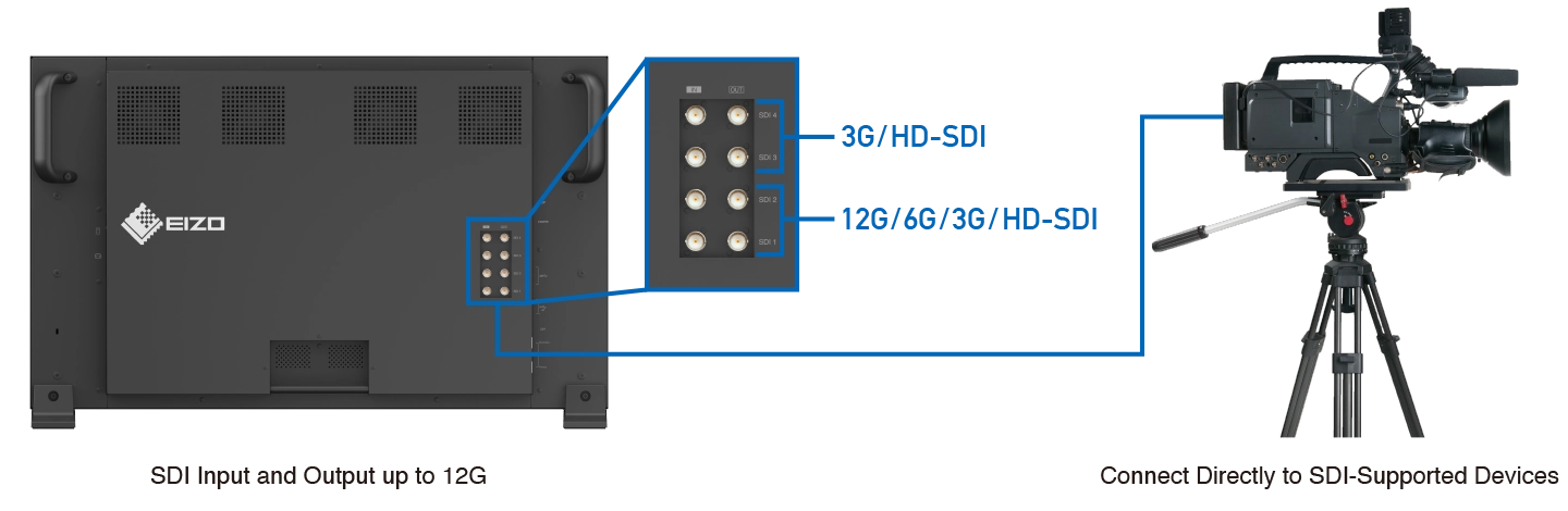 SDI Connectivity