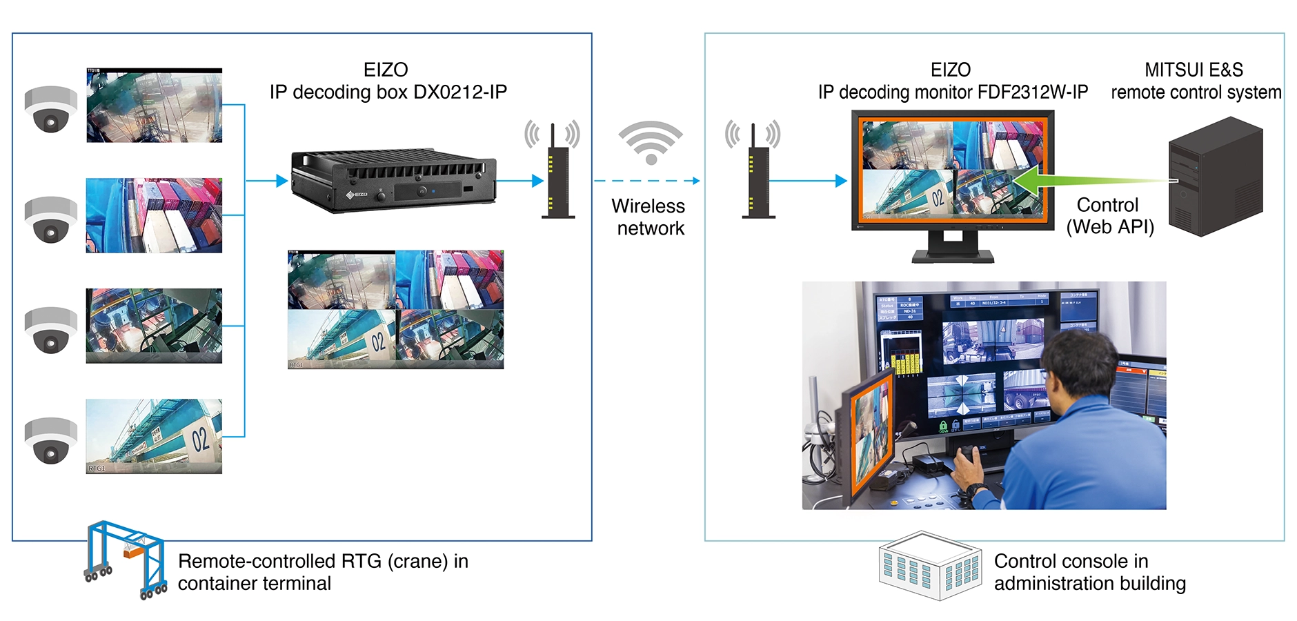 System configuration diagram