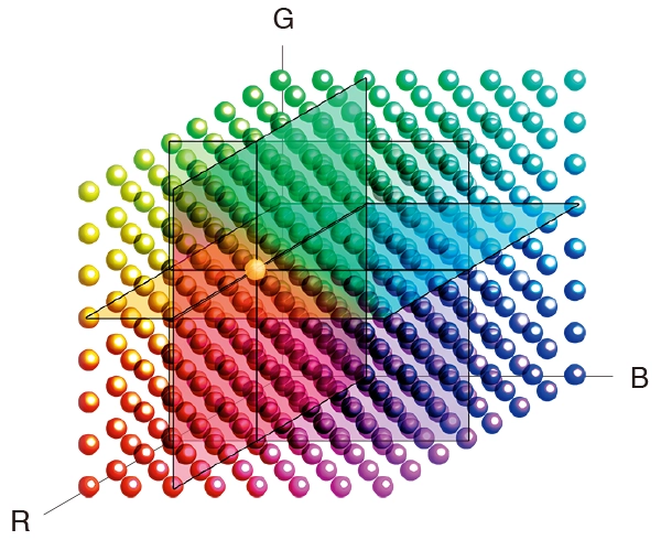 3D LUT for Accurate Color Display