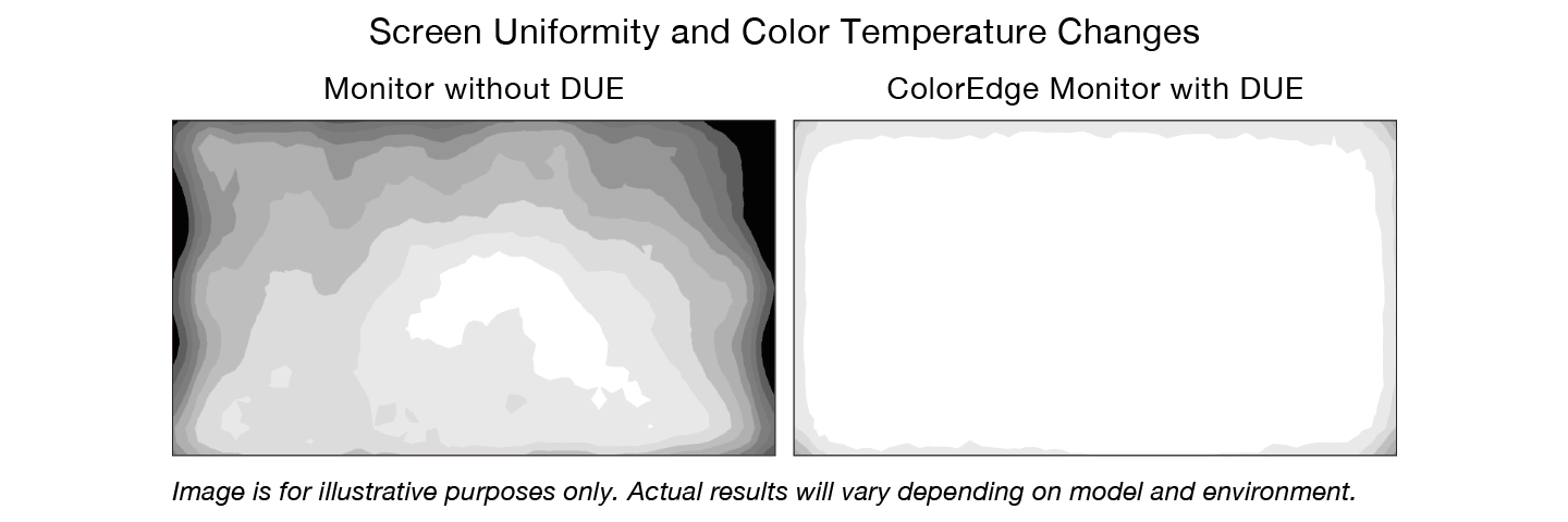 Uniformity Across the Screen